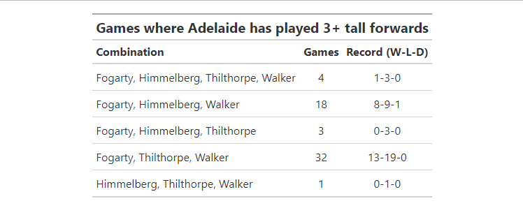 adelaide-forwards