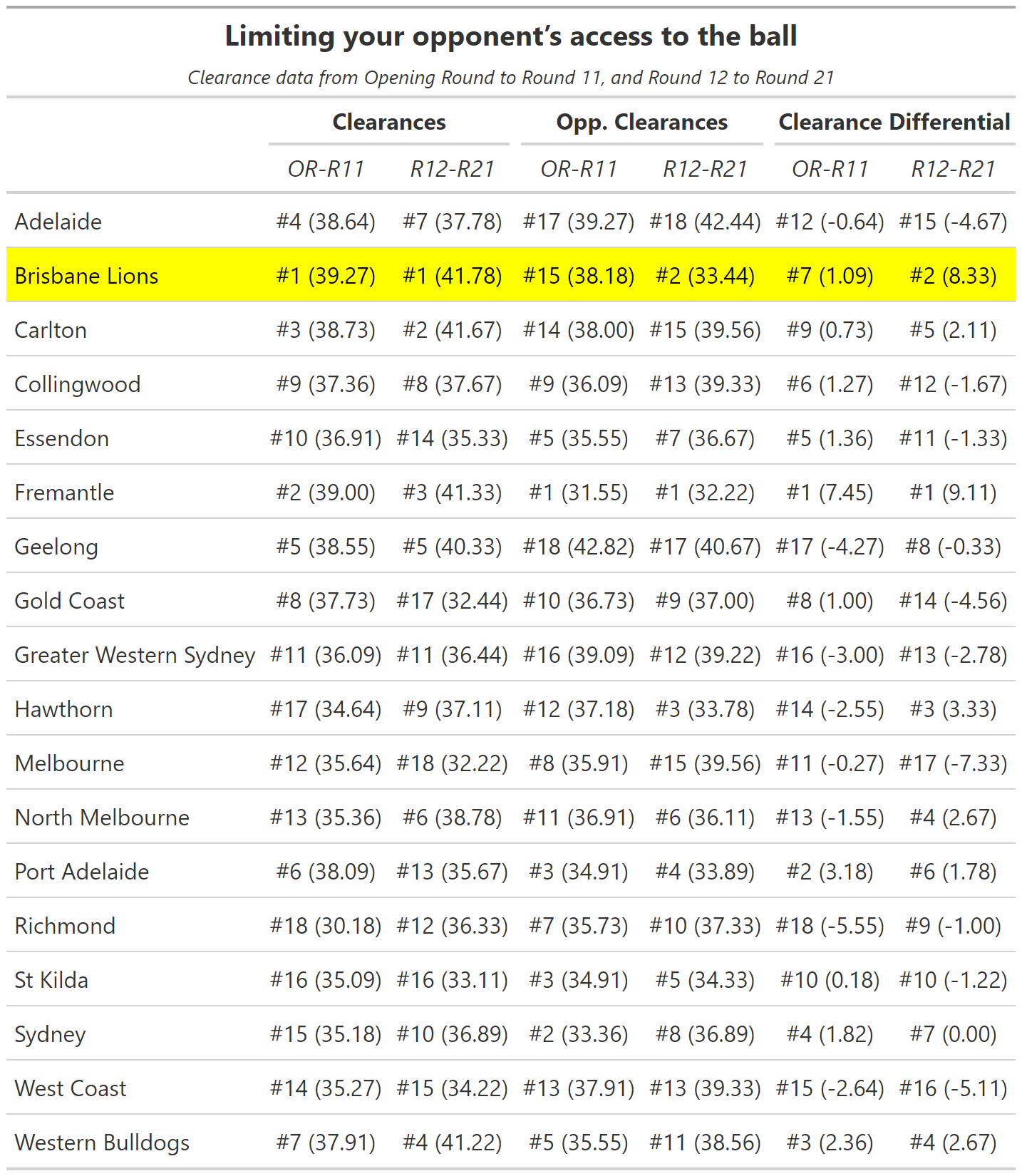 turnaround-table-2