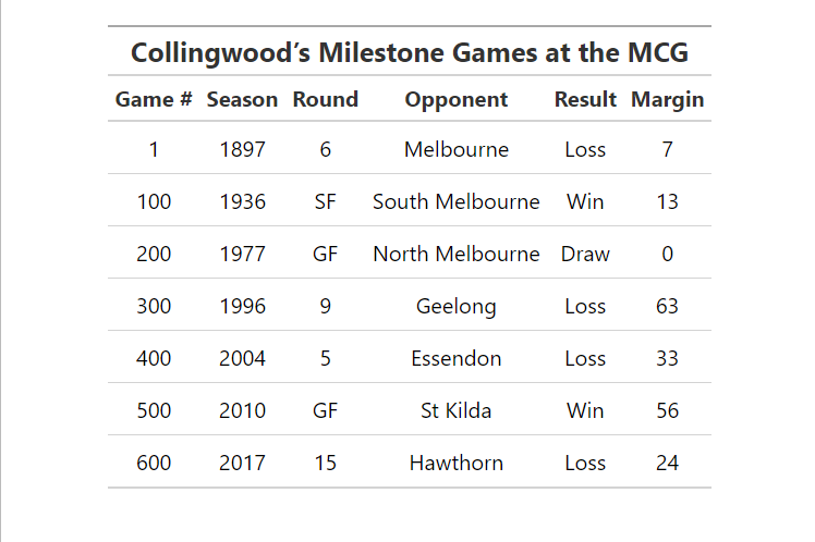 coll-table