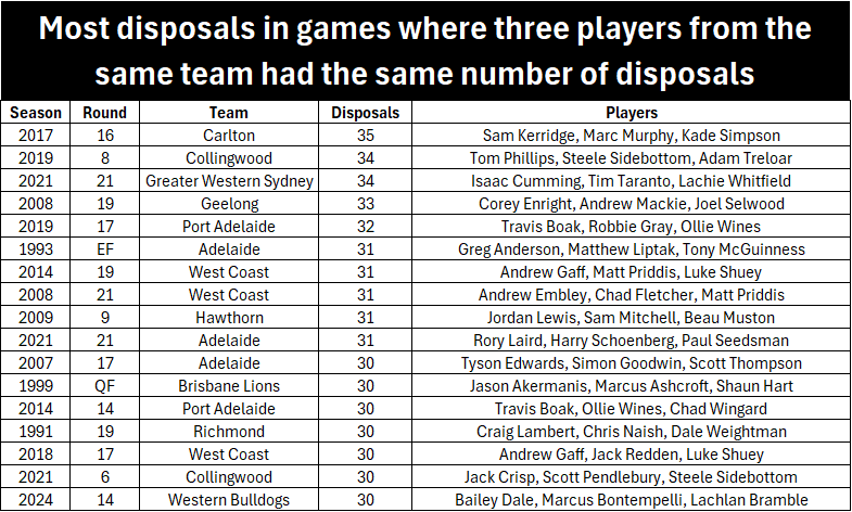 disposals_table