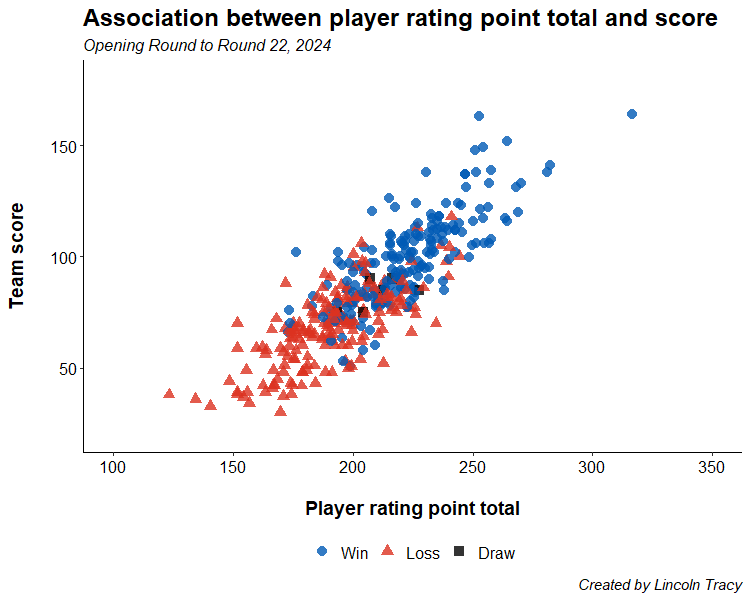 ratings-scatter-plot