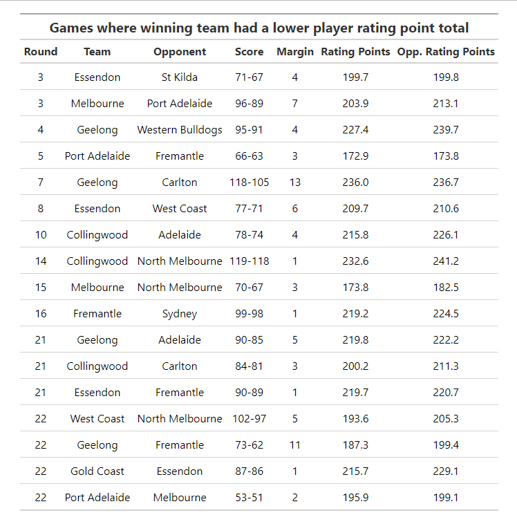 ratings-table